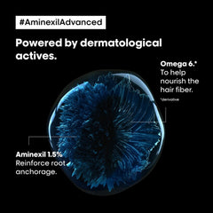 Serie Expert Aminexil Ampoules Programme |L'Oréal Professional |42x6ml |Anti-Hair Loss Treatment - hair treatment - anti hair loss - anti hair fall - L'Oreal uae - Abu Dhabi - Al Basel Cosmetics - loreal uae- hair styling - hair care - hair ampoule